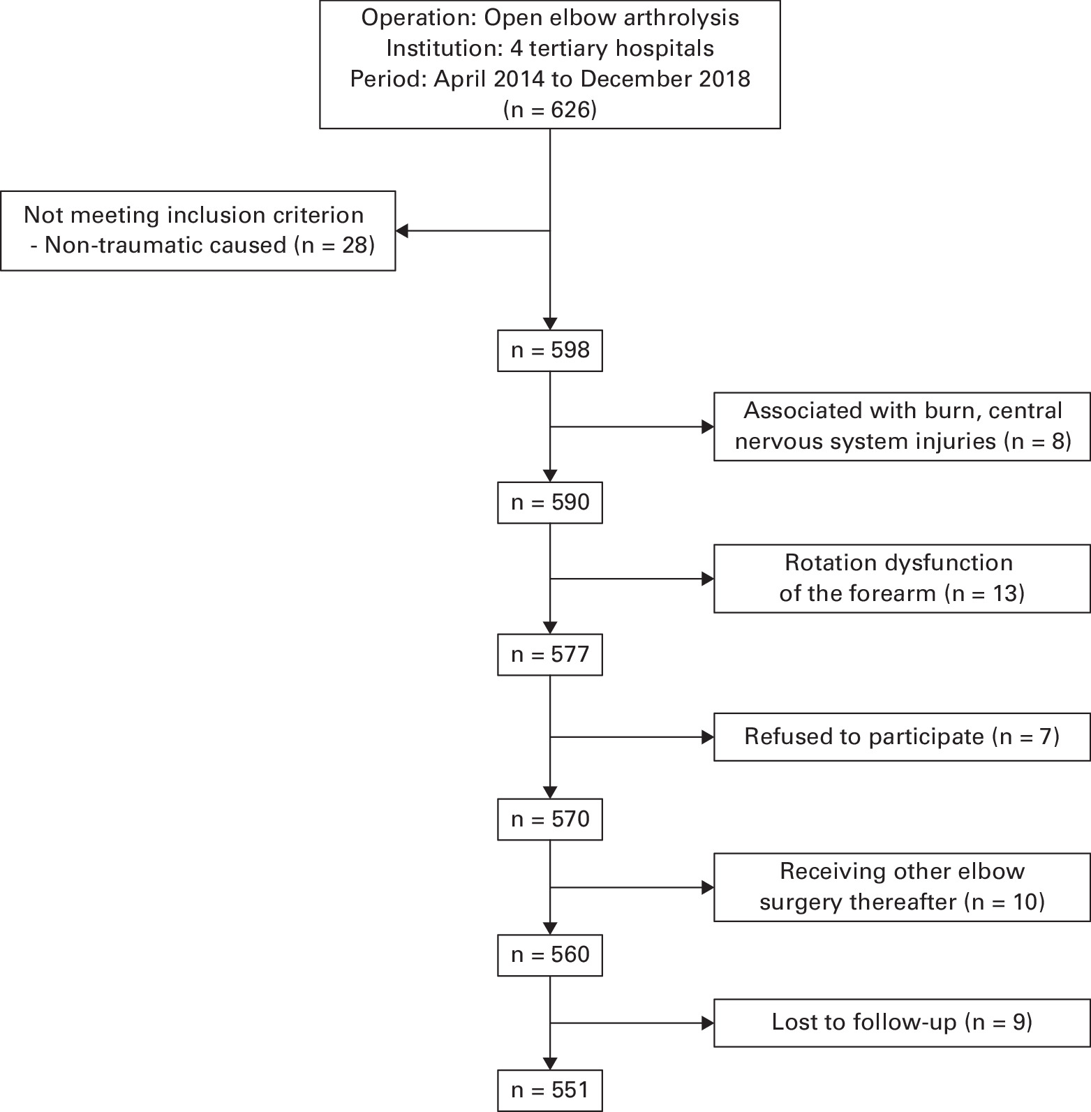 Fig. 1 
          Flow diagram for patient selection and enrolment.
        