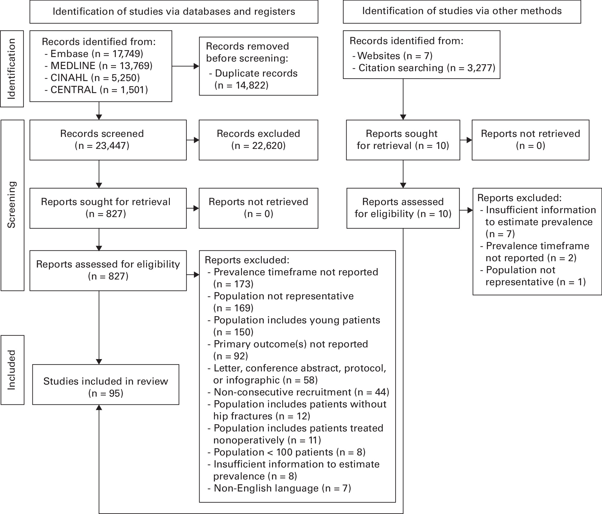 Fig. 1 
            PRISMA flowchart showing the screening and selection process.
          