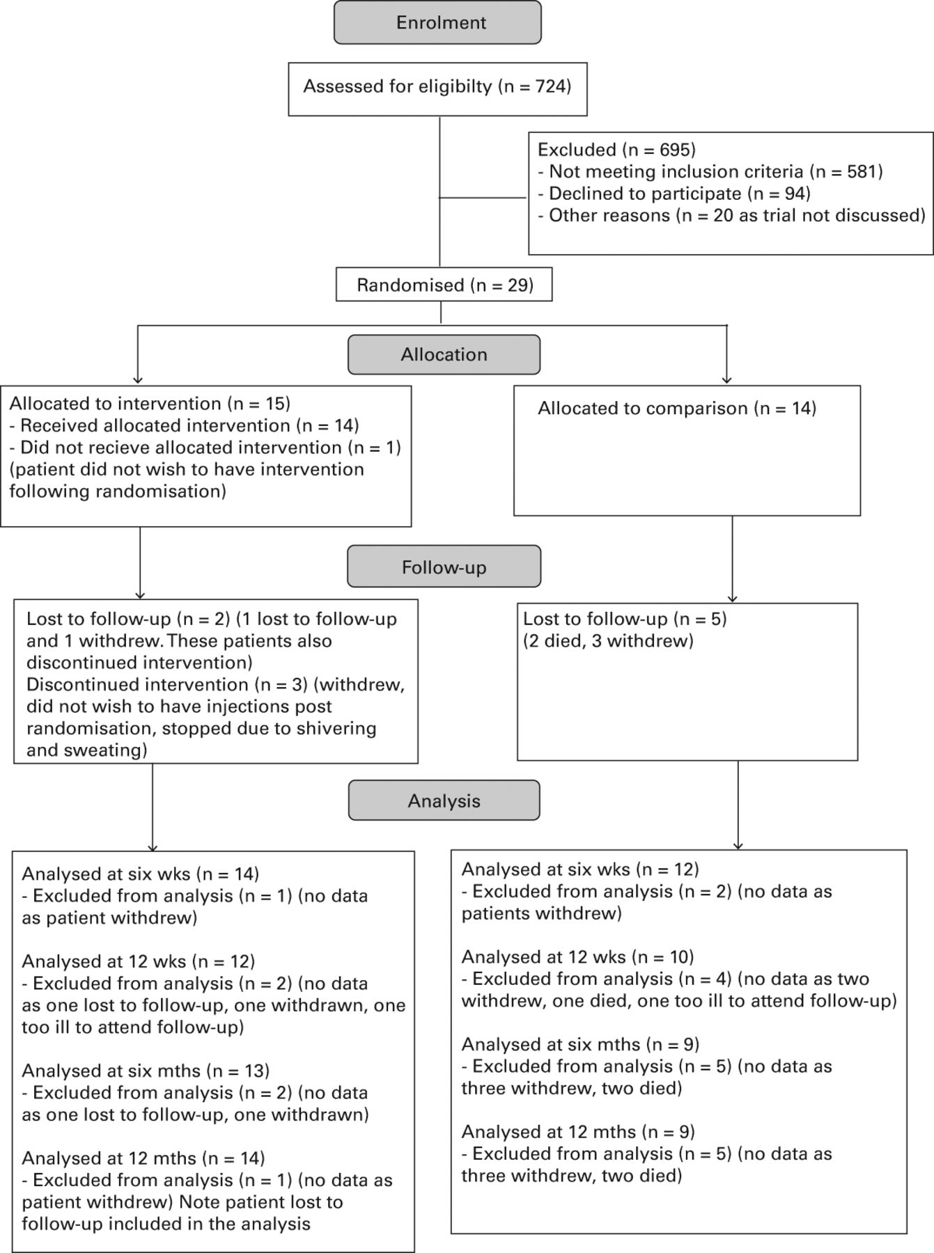 Fig. 1 
          Consolidated Standards of Reporting
Trials (CONSORT) diagram.
        