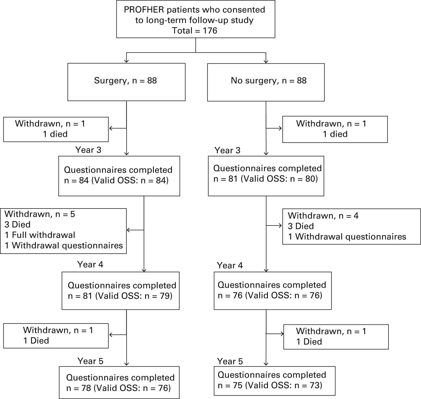 Fig. 1 
          Participant flow diagram.
        