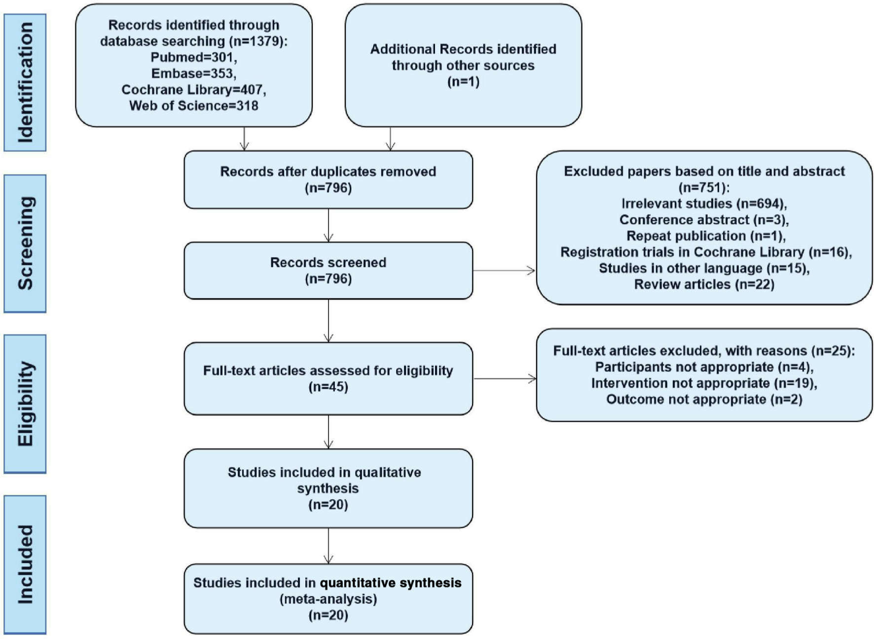 Fig. 1 
            Flow diagram of the study selection procedure.
          