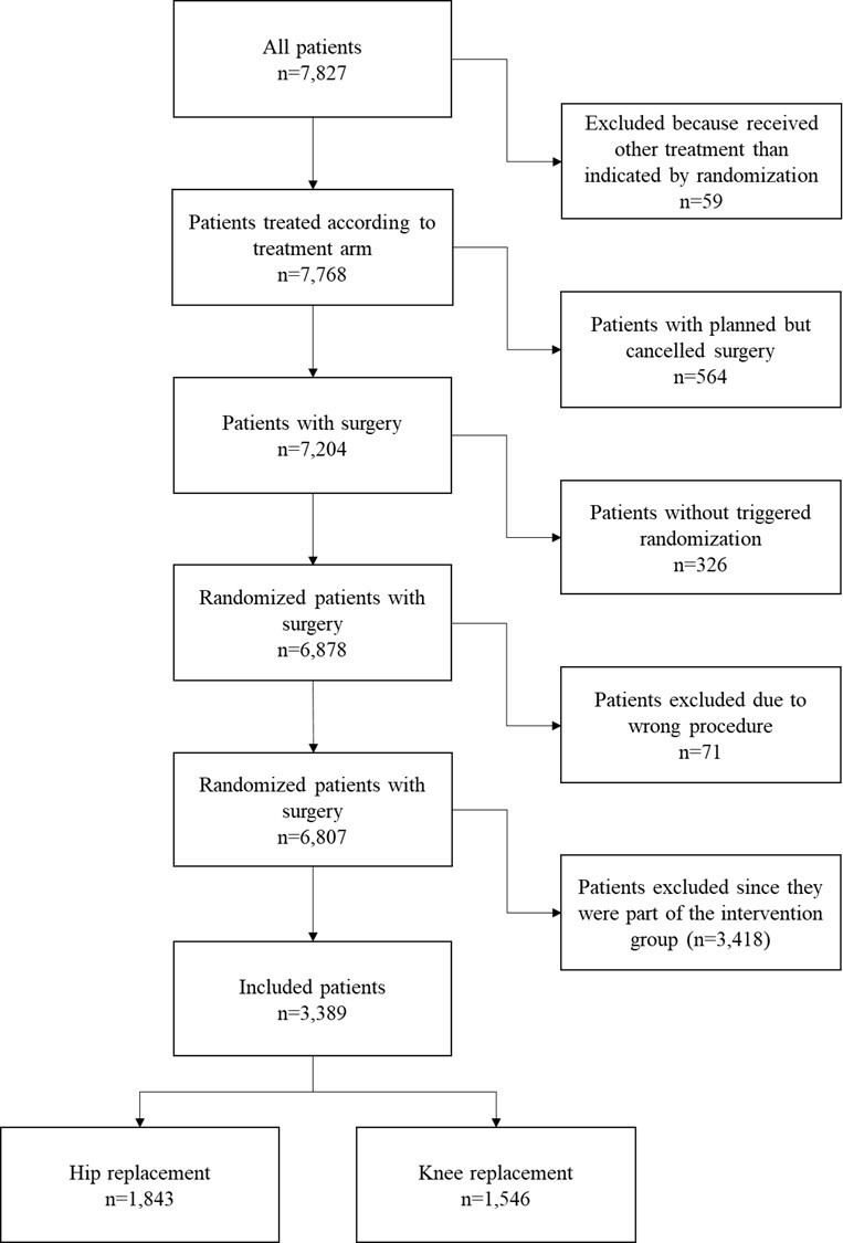 Fig. 1 
            Flowchart of patient enrolment for this study.
          