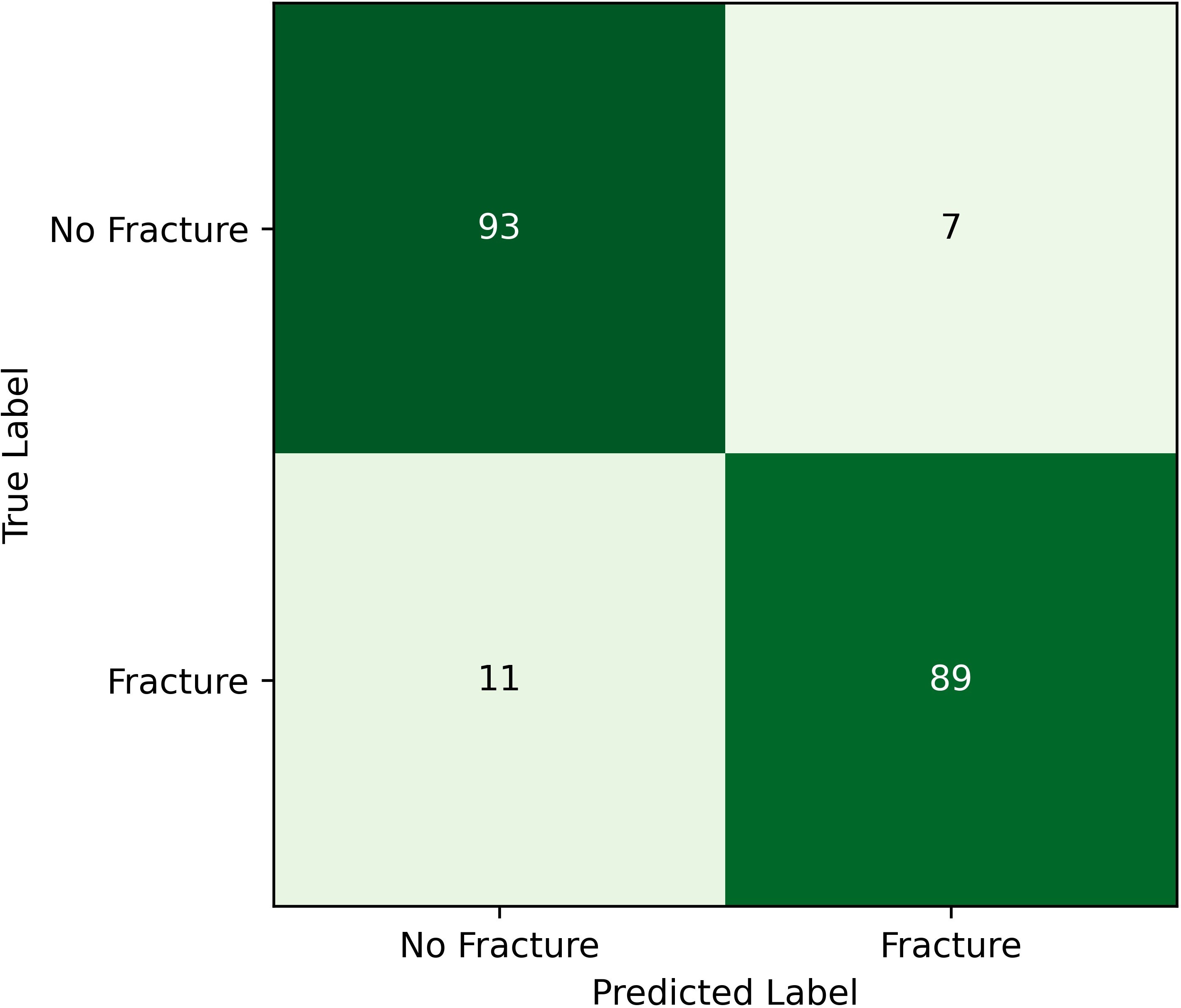 Fig. 4 
            Deep model training performance.
          