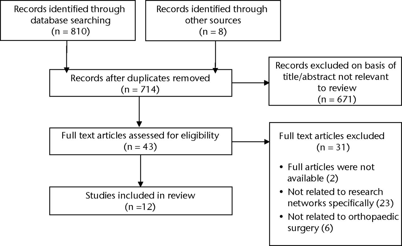 Fig. 1 
          Flowchart showing the study selection
process
        