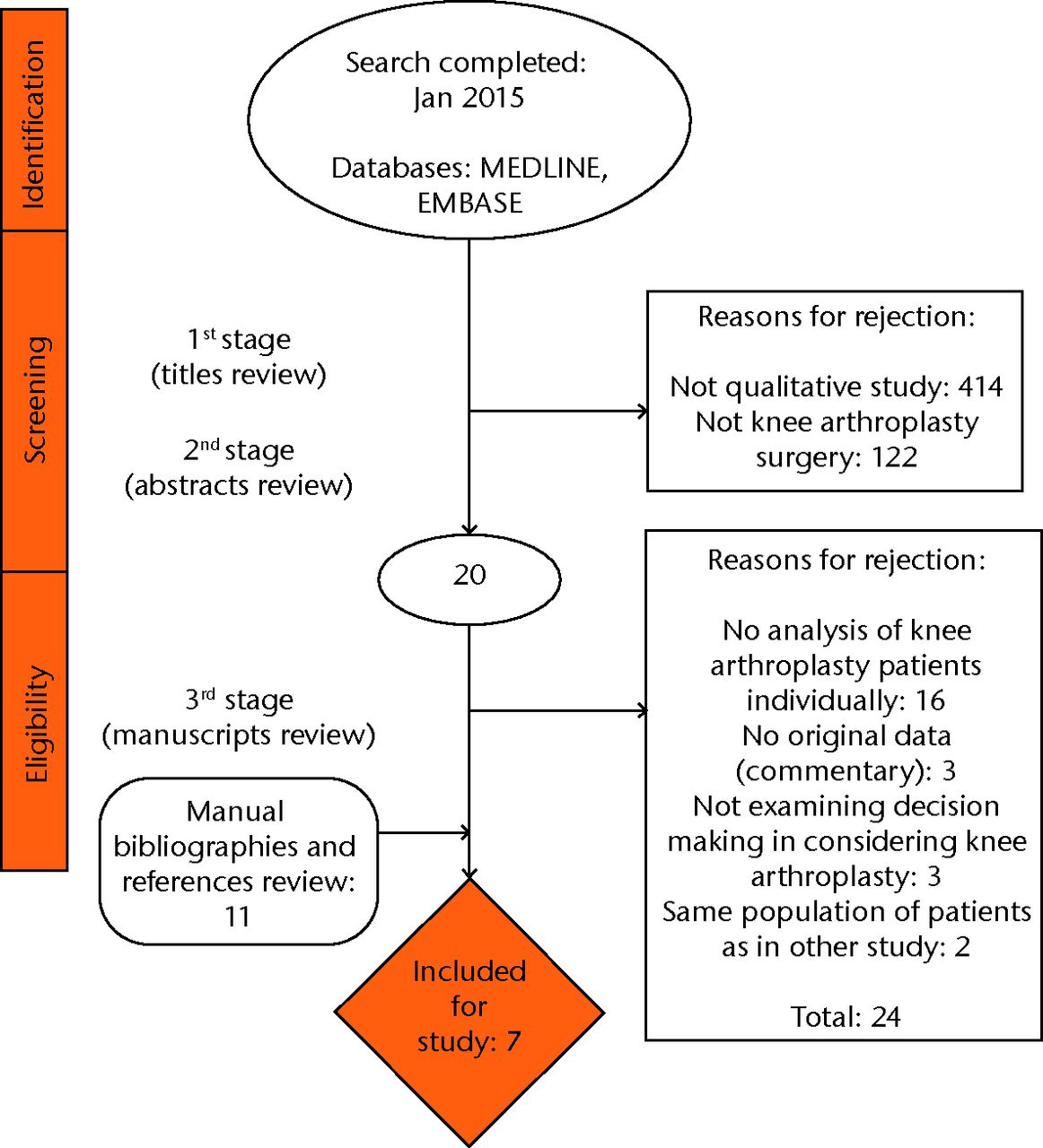 Fig. 1 
          Flow diagram of included studies
        