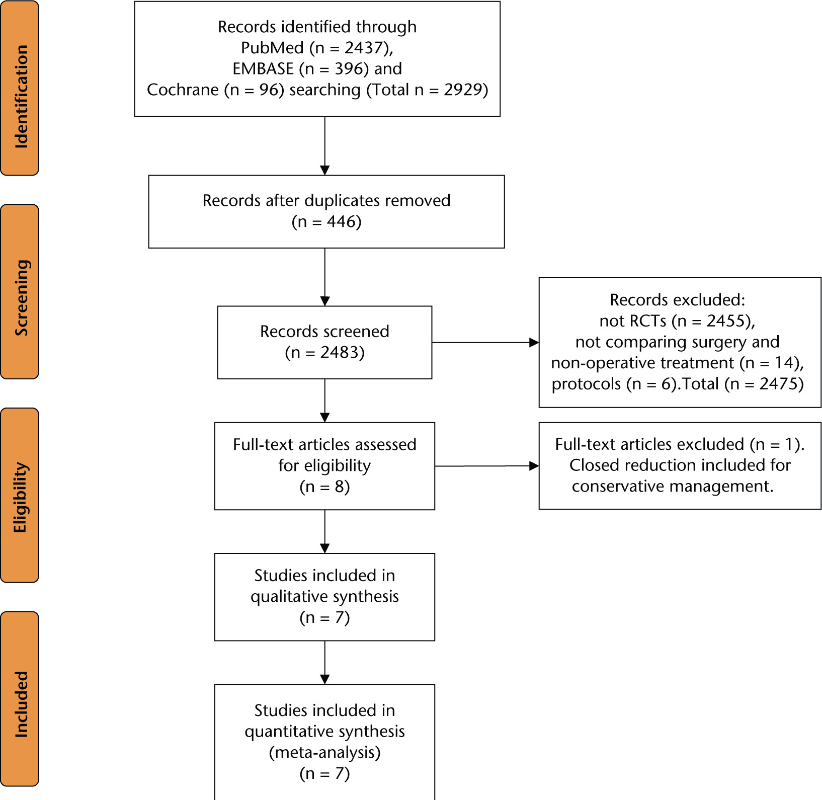 Fig. 1 
          PRISMA flow diagram showing results of article screening and exclusion
        