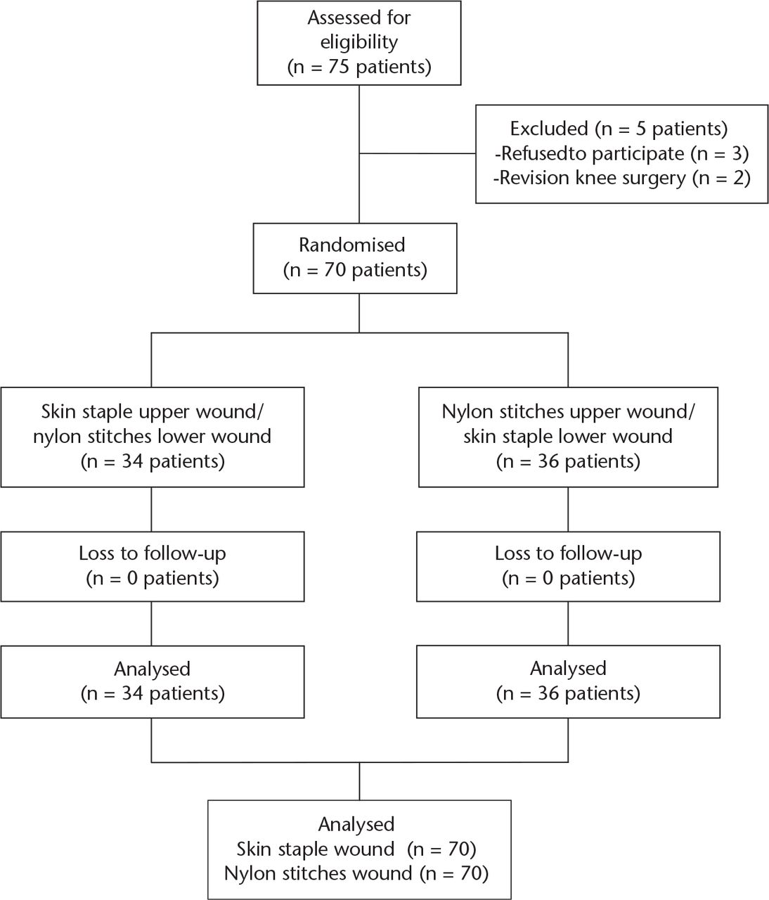 Fig. 2 
            Flow study diagram.
          