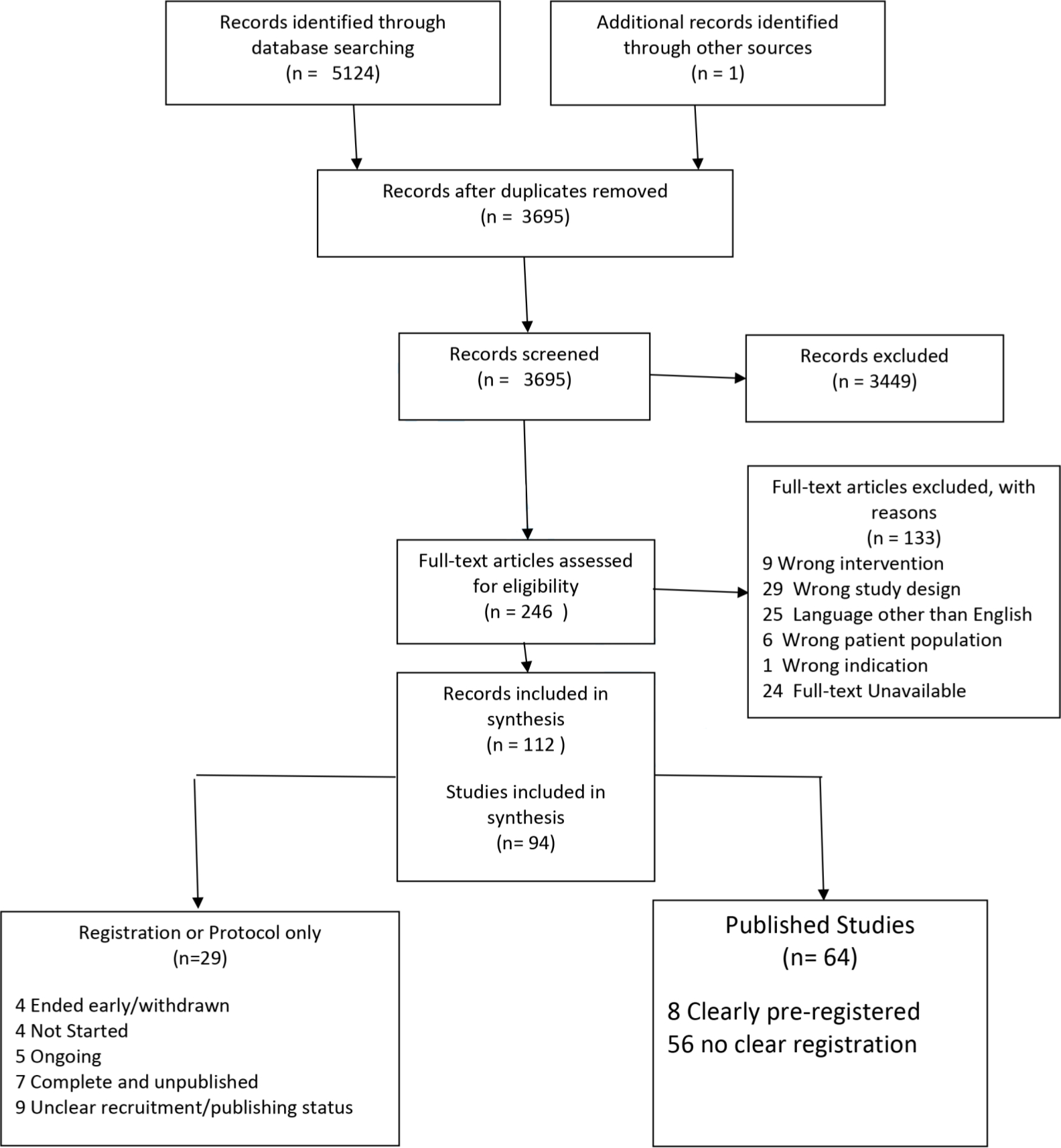 Fig. 1 
          PRISMA flowchart of study records.
        