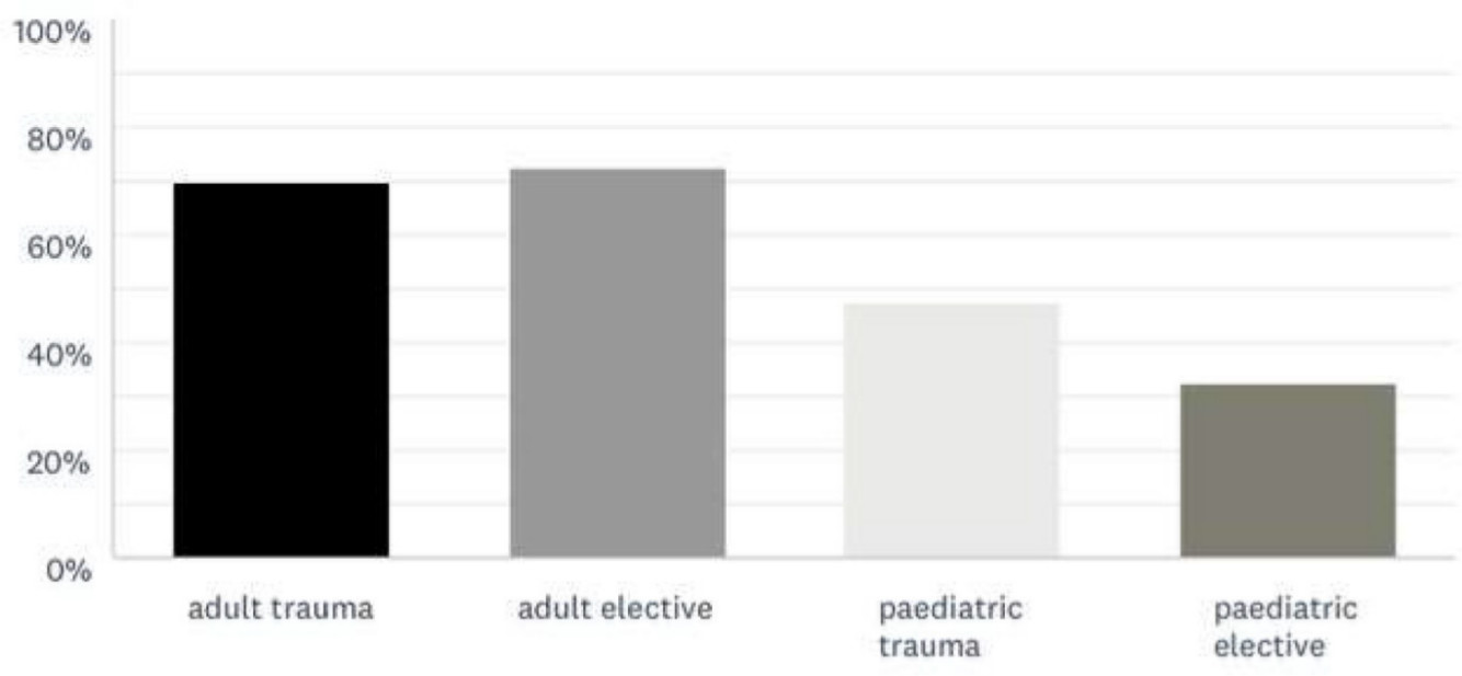 Fig. 1 
            Services provided in the unit of each trainee at the time of the nationwide lockdown.
          