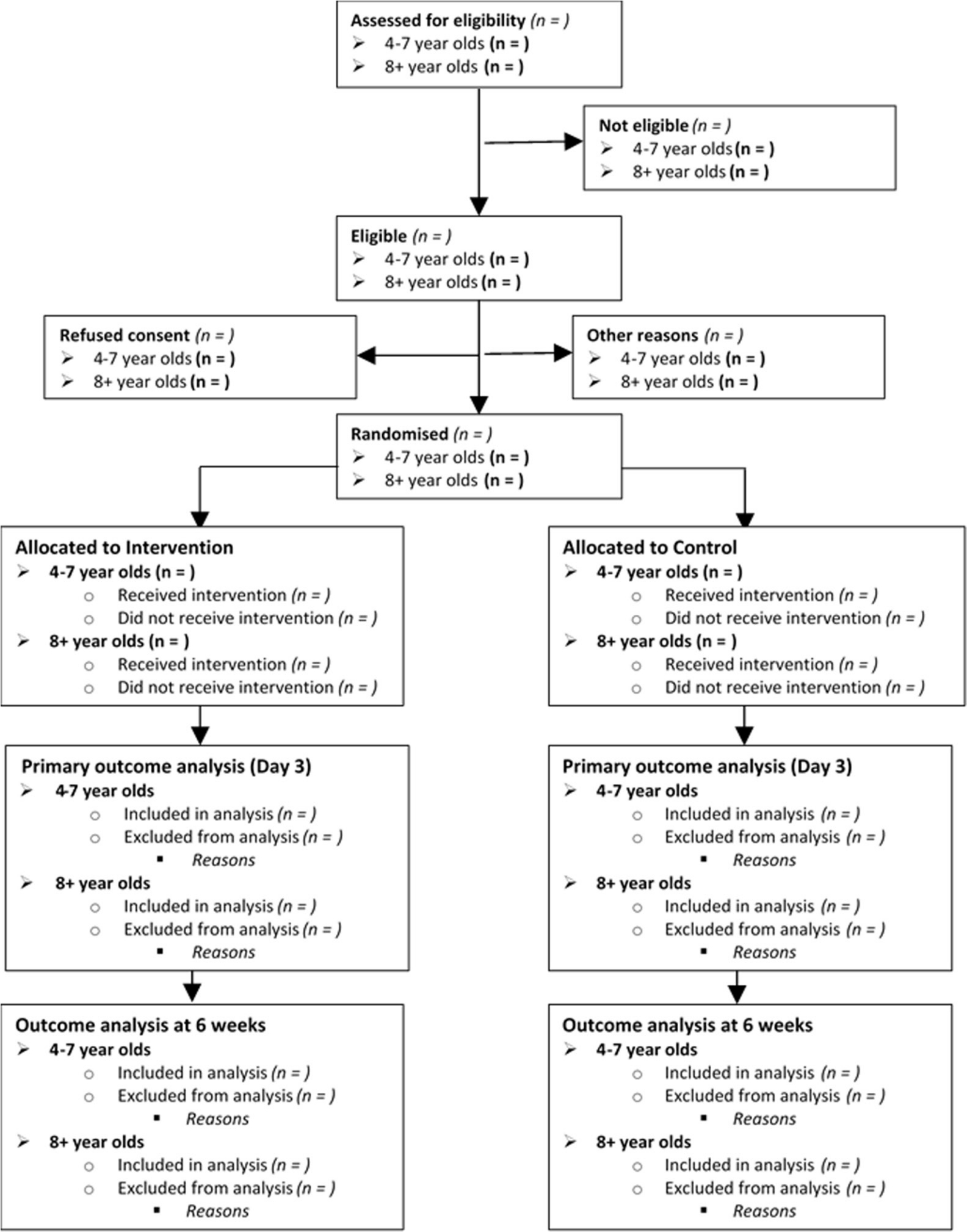 Fig. 1 
            CONSORT flow diagram for participants in trial up to six weeks follow-up.
          