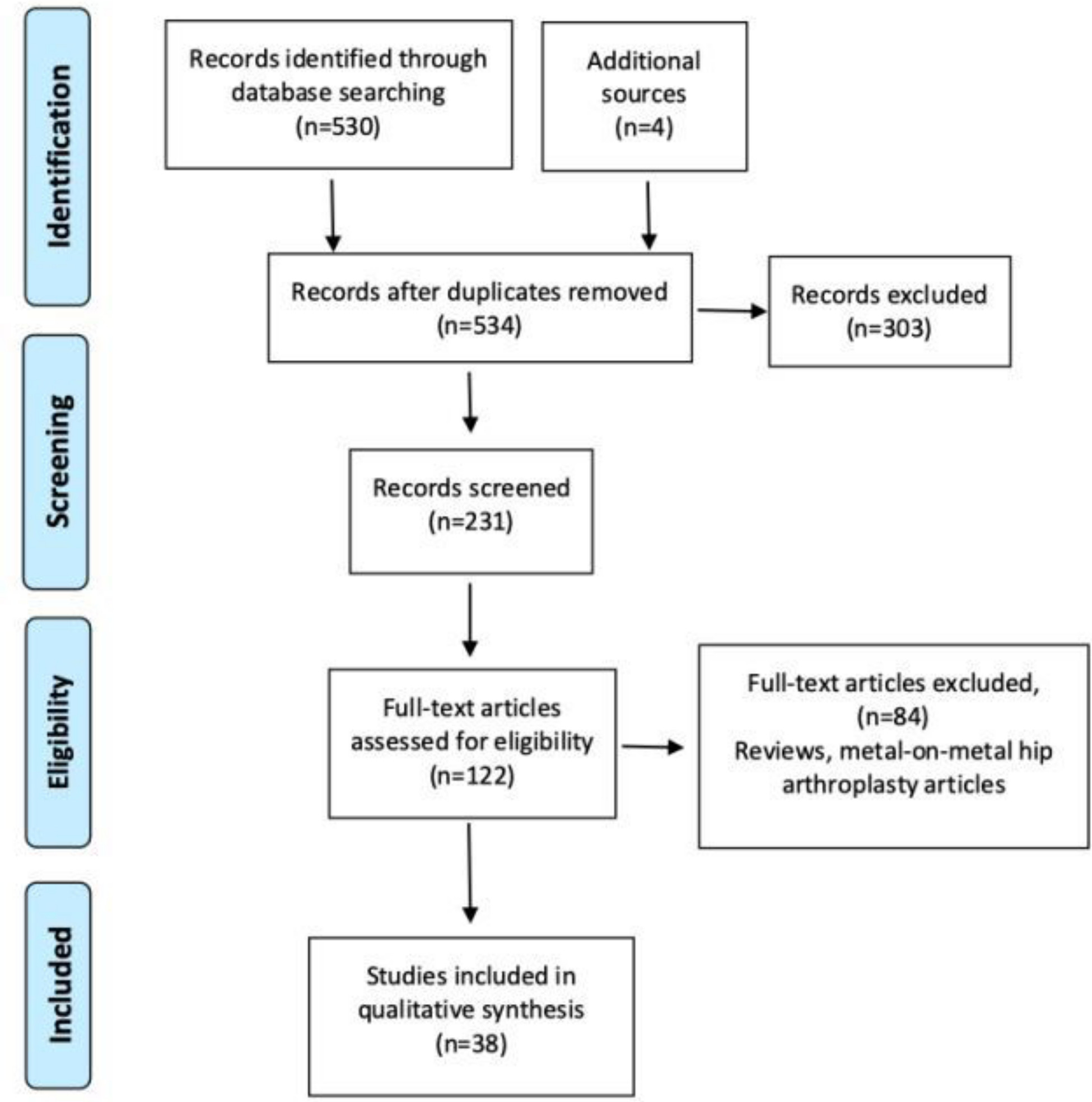 Fig. 1 
          PRISMA flow diagram of literature review.
        