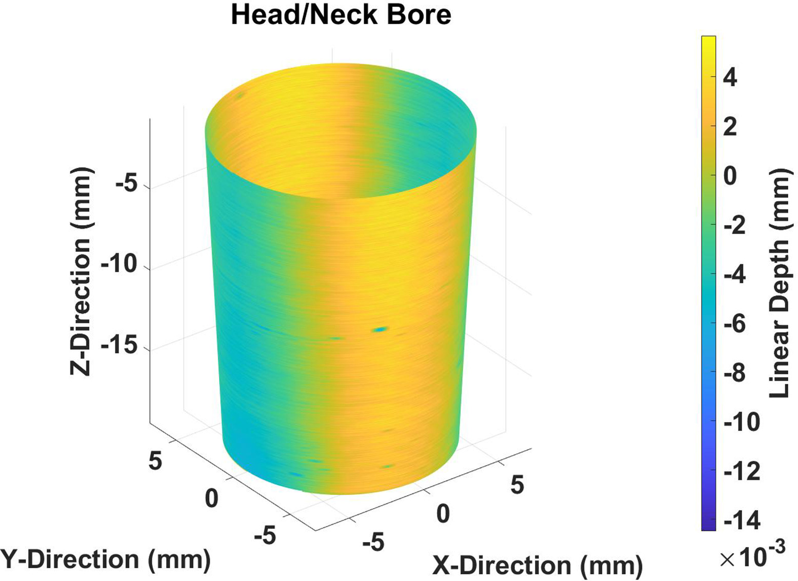 Fig. 10 
          Ccoordinate measuring machine wear map showing wear on diametrically opposed surfaces.
        