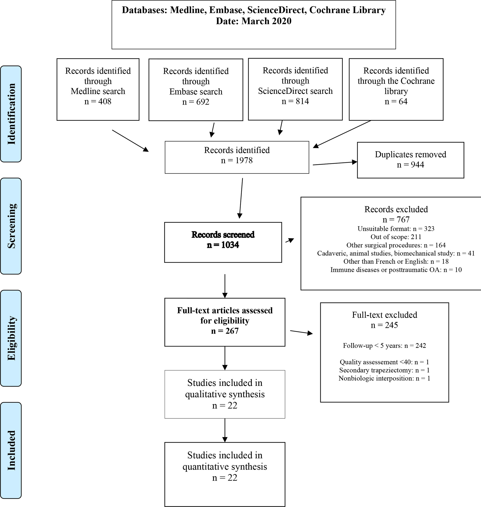 Fig. 1 
          Preferred Reporting Items for Systematic Reviews and Meta-Analyses study flowchart.
        