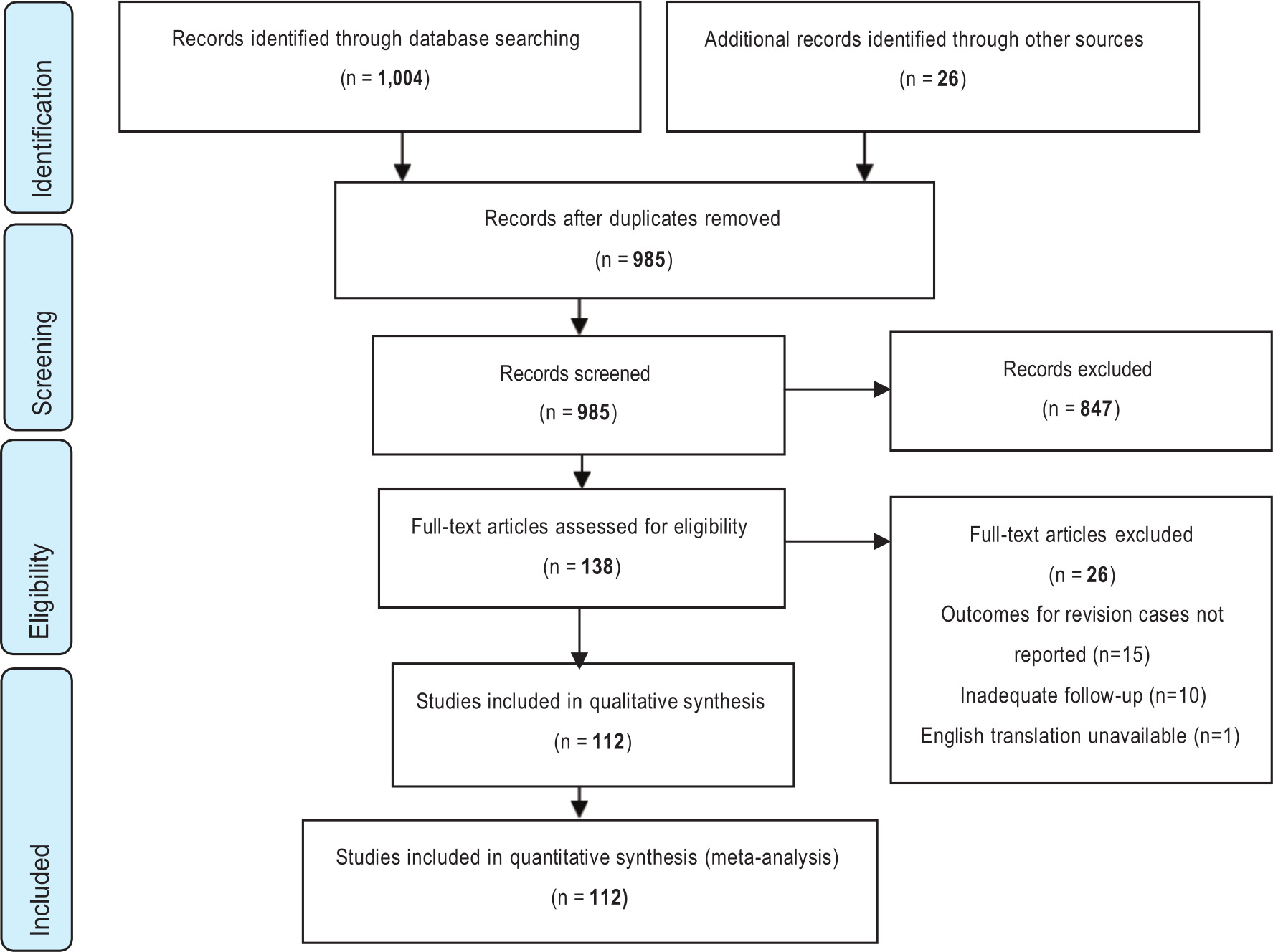 Fig. 1 
          Flowchart outlining the process of study selection for this systematic review.
        