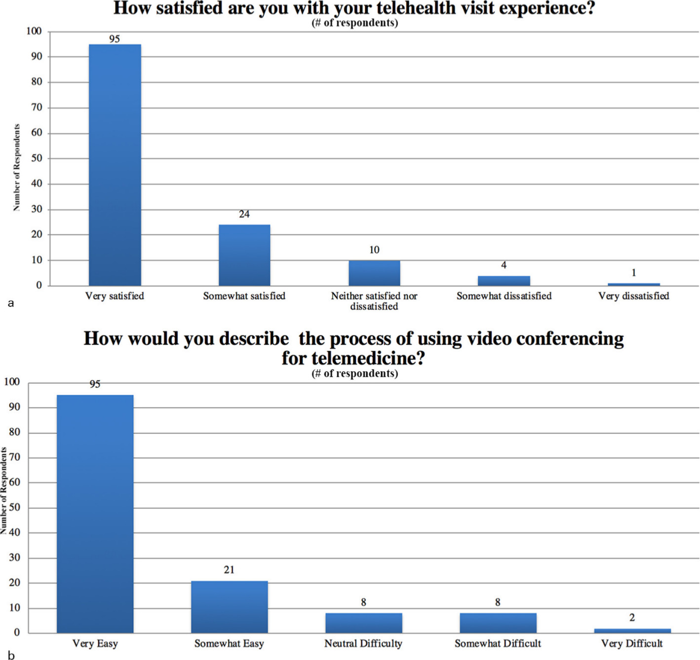 Fig. 1 
          Patient satisfaction.
        