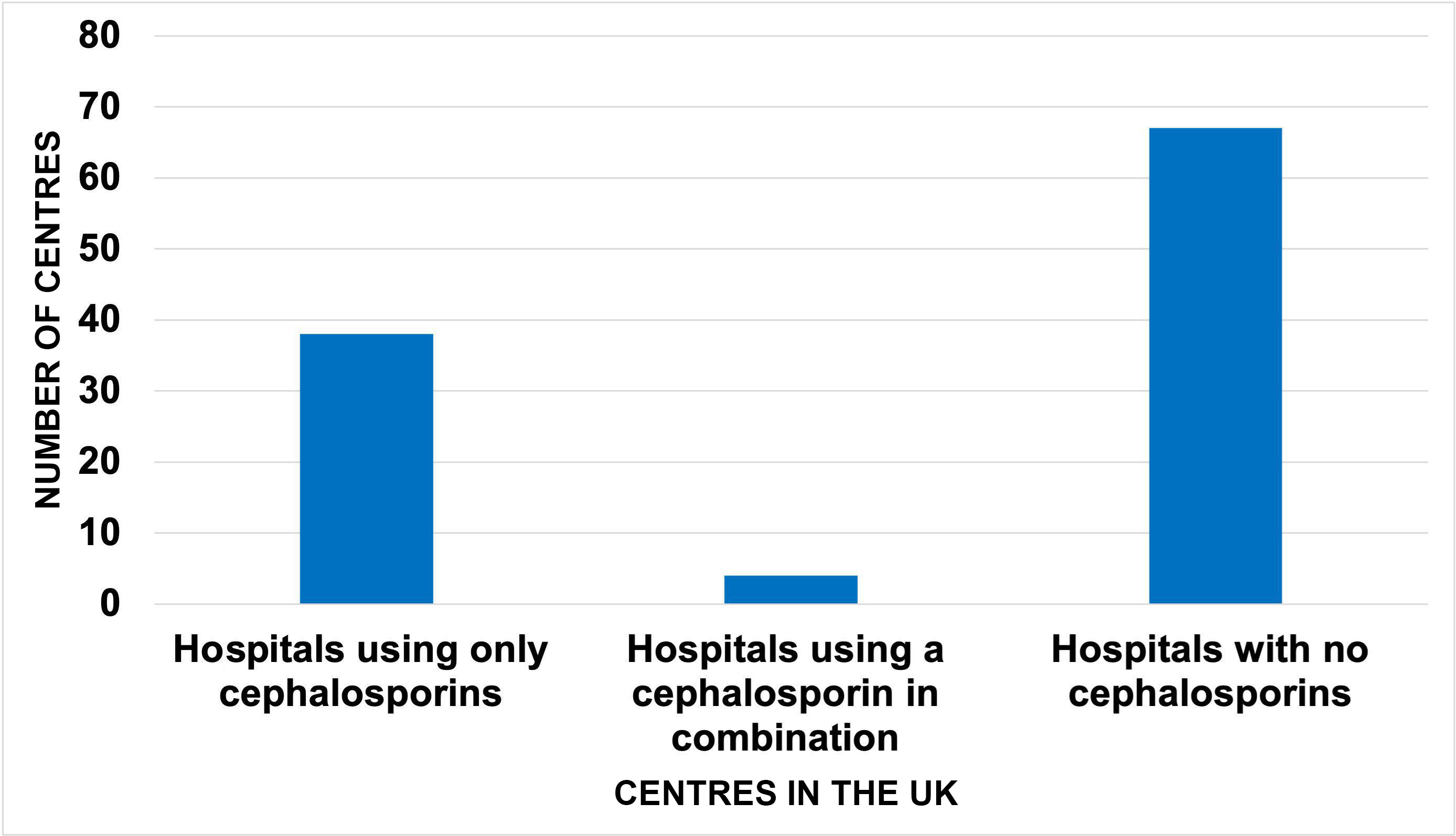 Fig. 3 
          Adherence of centres in the UK to 2018 Philadelphia Consensus Guidance.
        