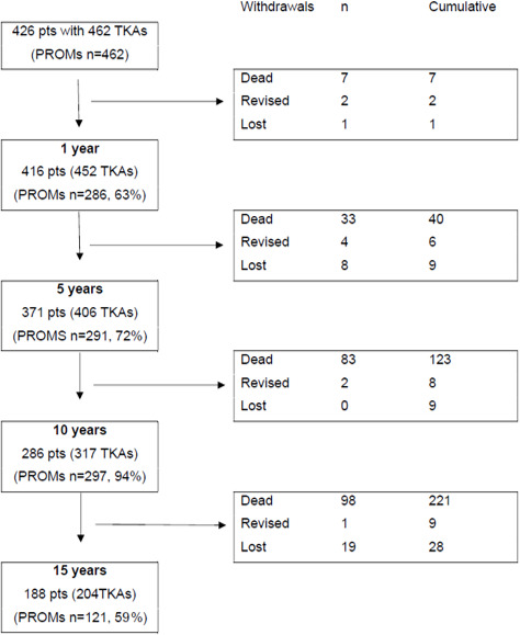 Fig. 1 
            Patient cohort.
          