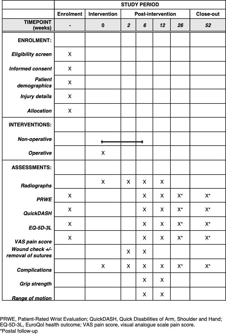 Fig. 1 
            SPIRIT figure for the eFORRCE study.
          