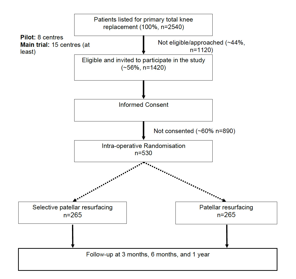 Fig. 1 
            Trial overview.
          